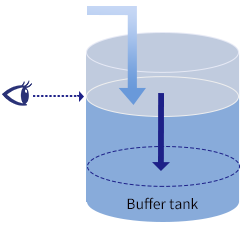 Replenishing operation